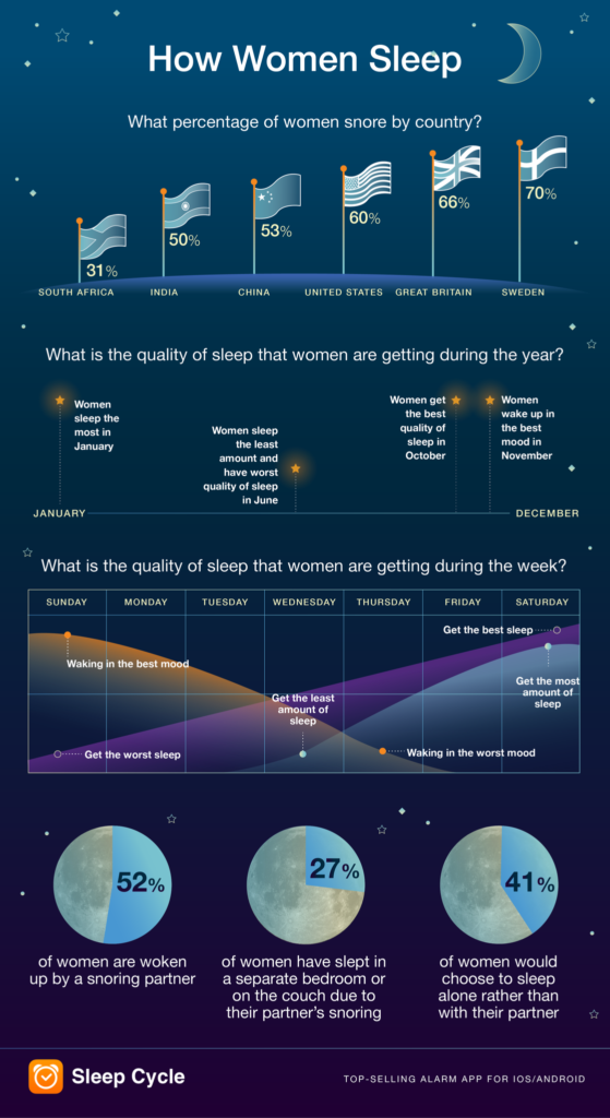 International Women's Day Sleep