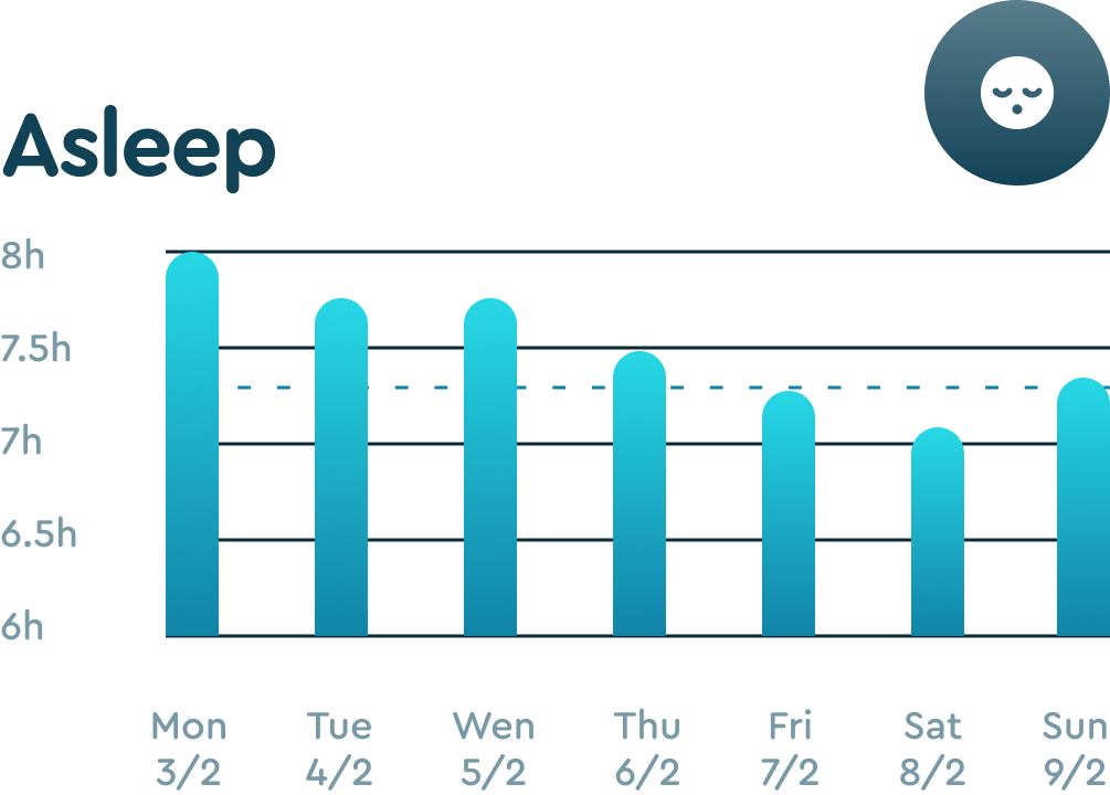 Graph of "Asleep" in the Sleep Cycle's app.