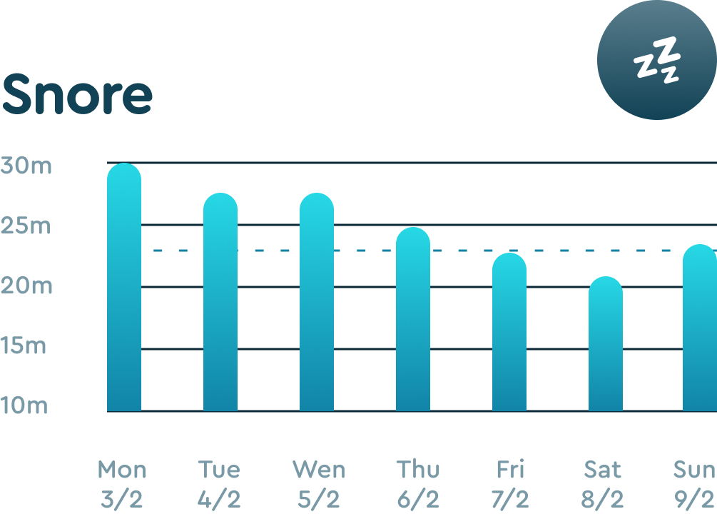 "Snore" graph in the Sleep Cycle's app.