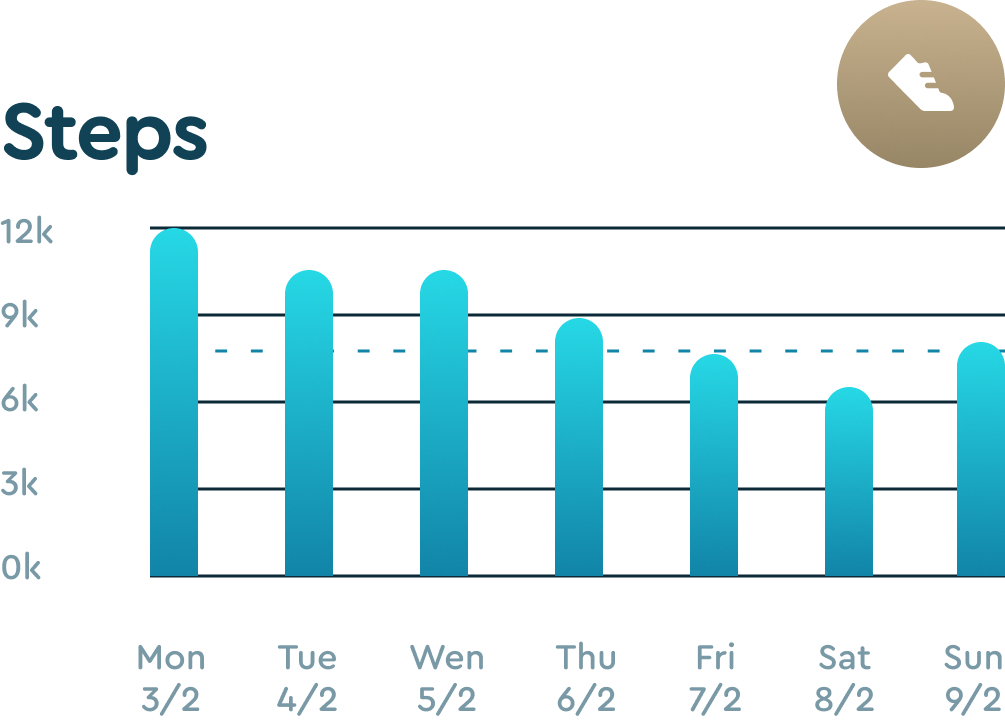 "Steps" graph in the Sleep Cycle's app.